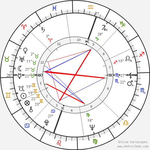 Roberto Blanco birth chart, biography, wikipedia 2024, 2025