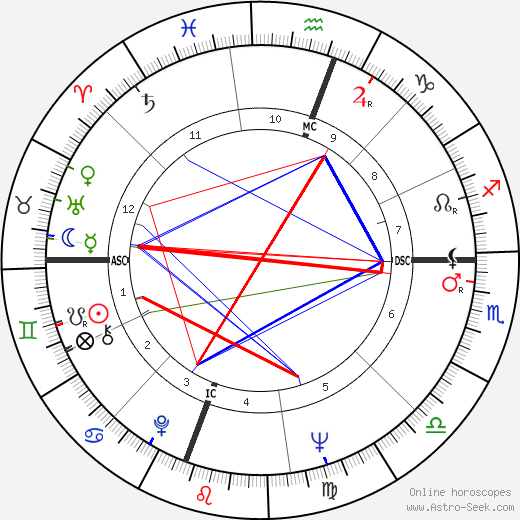 Roberto Blanco birth chart, Roberto Blanco astro natal horoscope, astrology