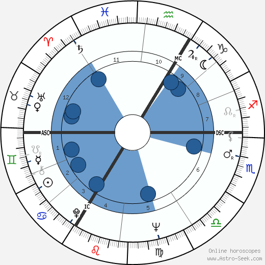 Roger Elliot wikipedia, biography, birth chart, instagram Roger Elliot wikipedia, horoscope, astrology, instagram