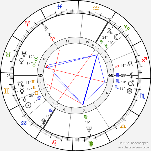 Roger Elliot birth chart, biography, wikipedia 2024, 2025
