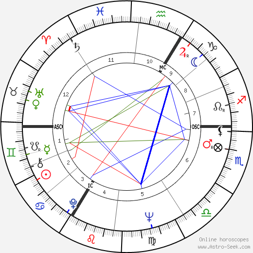 Roger Elliot birth chart, Roger Elliot astro natal horoscope, astrology
