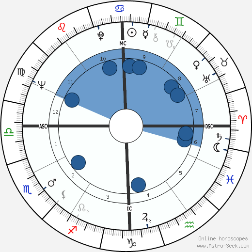 Ron Husmann wikipedia, horoscope, astrology, instagram