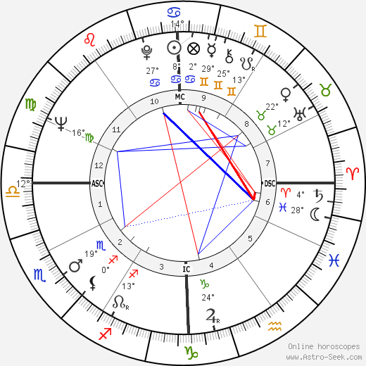 Ron Husmann birth chart, biography, wikipedia 2023, 2024