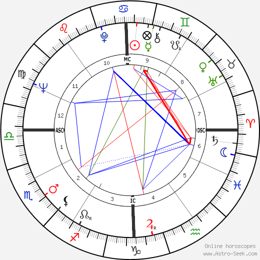 Ron Husmann birth chart, Ron Husmann astro natal horoscope, astrology