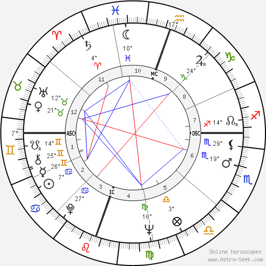 Ronald Davis birth chart, biography, wikipedia 2023, 2024