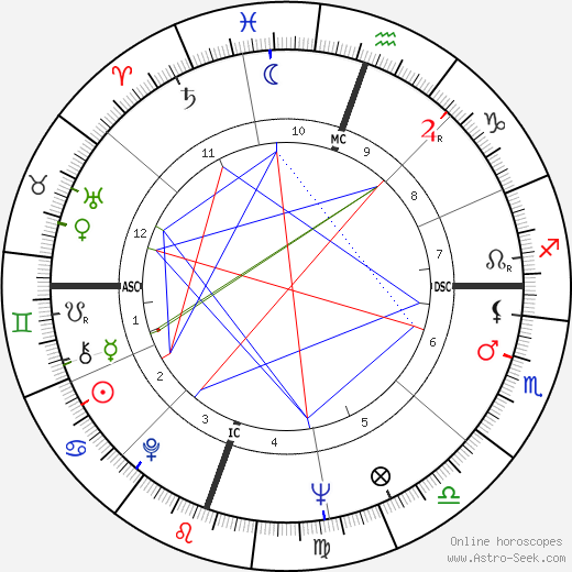 Ronald Davis birth chart, Ronald Davis astro natal horoscope, astrology