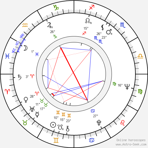 Rosaleen Linehan birth chart, biography, wikipedia 2024, 2025