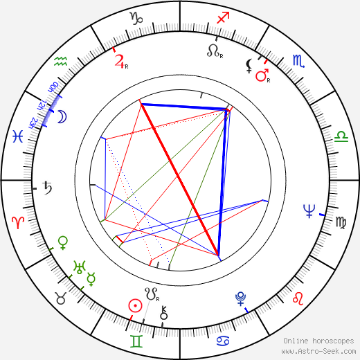 Rosaleen Linehan birth chart, Rosaleen Linehan astro natal horoscope, astrology