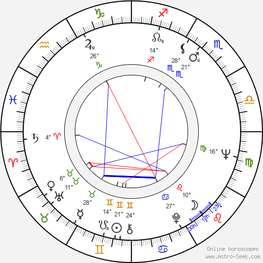 Rudolf Urc birth chart, biography, wikipedia 2024, 2025