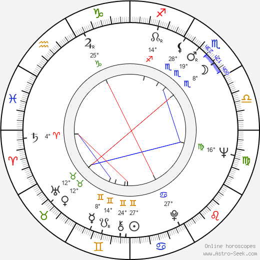 Rui Mendes birth chart, biography, wikipedia 2023, 2024