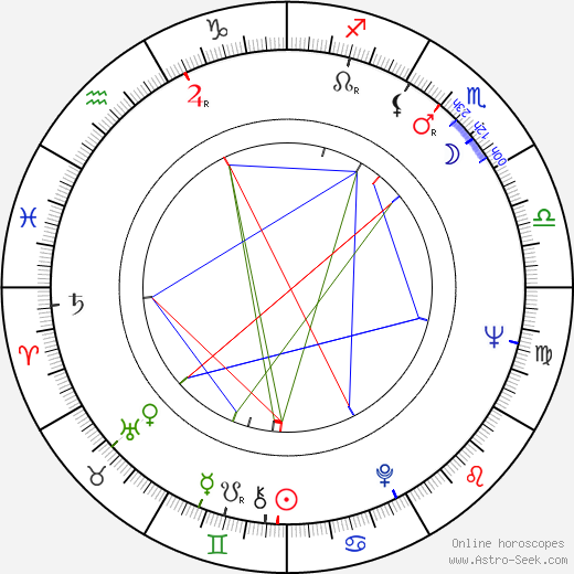 Rui Mendes birth chart, Rui Mendes astro natal horoscope, astrology