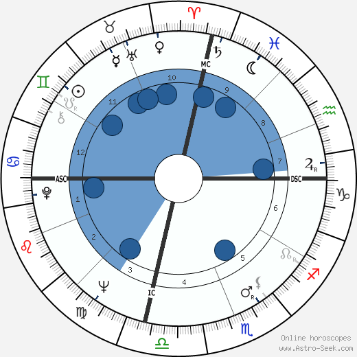 Sally Kellerman wikipedia, horoscope, astrology, instagram