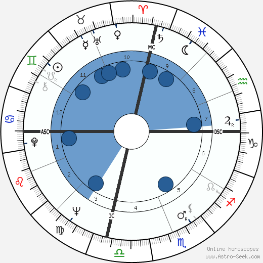 Sally Kellerman wikipedia, biography, birth chart, instagram Sally Kellerman wikipedia, horoscope, astrology, instagram