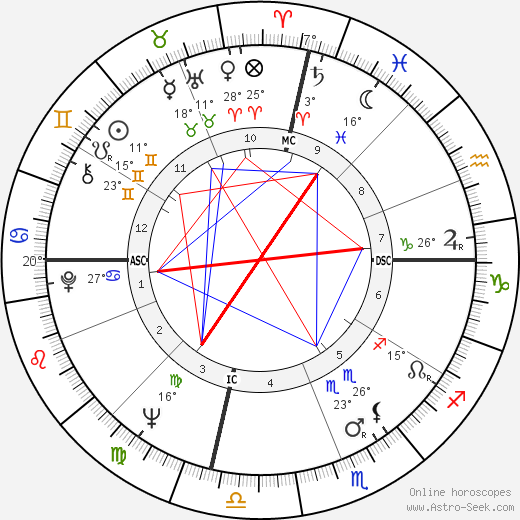 Sally Kellerman birth chart, biography, wikipedia 2024, 2025
