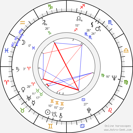 Salme Karppinen birth chart, biography, wikipedia 2024, 2025