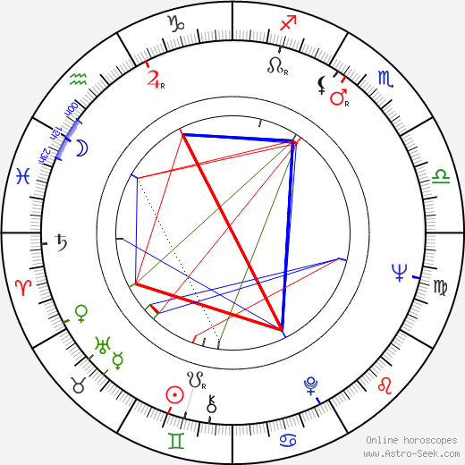 Salme Karppinen birth chart, Salme Karppinen astro natal horoscope, astrology