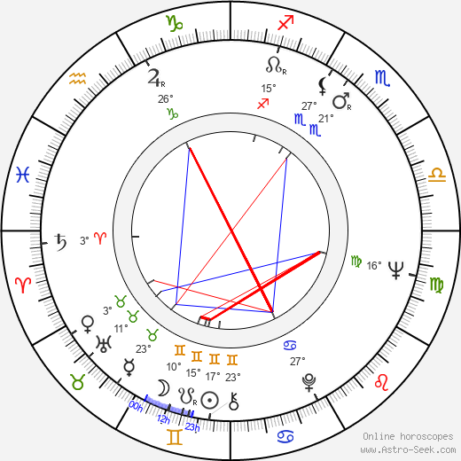 Seppo Mäki birth chart, biography, wikipedia 2024, 2025