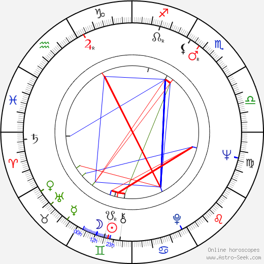 Seppo Mäki birth chart, Seppo Mäki astro natal horoscope, astrology