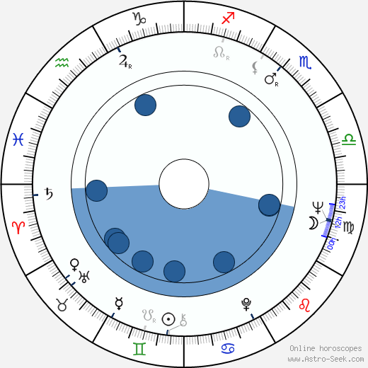 Shirô Itô Oroscopo, astrologia, Segno, zodiac, Data di nascita, instagram
