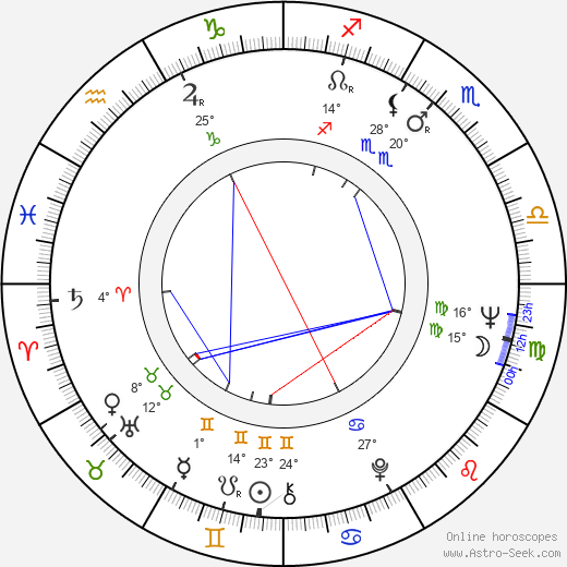 Shirô Itô birth chart, biography, wikipedia 2024, 2025