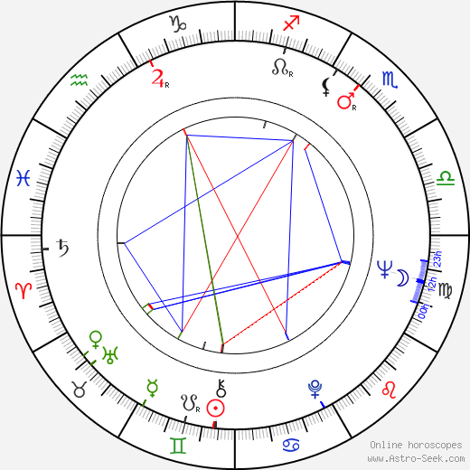 Shirô Itô birth chart, Shirô Itô astro natal horoscope, astrology