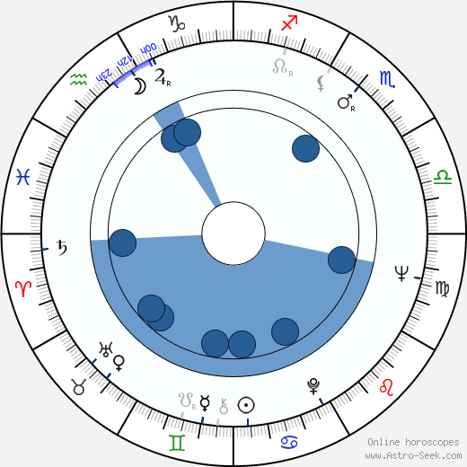 Sinikka Hannula Oroscopo, astrologia, Segno, zodiac, Data di nascita, instagram