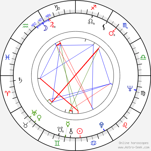 Sinikka Hannula birth chart, Sinikka Hannula astro natal horoscope, astrology