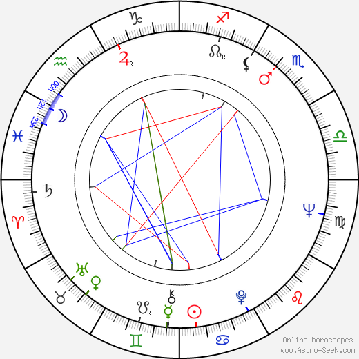 Tom Magliozzi birth chart, Tom Magliozzi astro natal horoscope, astrology