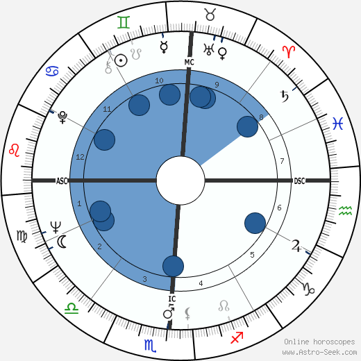 Waylon Jennings Oroscopo, astrologia, Segno, zodiac, Data di nascita, instagram