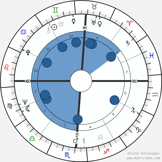 Waylon Jennings wikipedia, biography, birth chart, instagram Waylon Jennings wikipedia, horoscope, astrology, instagram