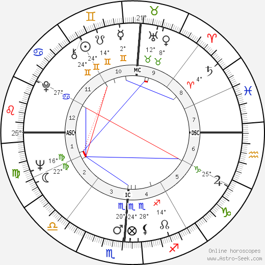 Waylon Jennings birth chart, biography, wikipedia 2023, 2024