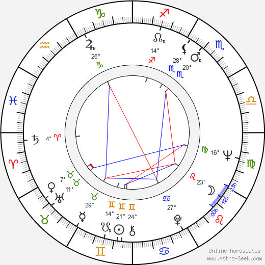 Zoran Stojiljkovic birth chart, biography, wikipedia 2024, 2025