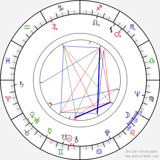 Zoran Stojiljkovic birth chart, Zoran Stojiljkovic astro natal horoscope, astrology