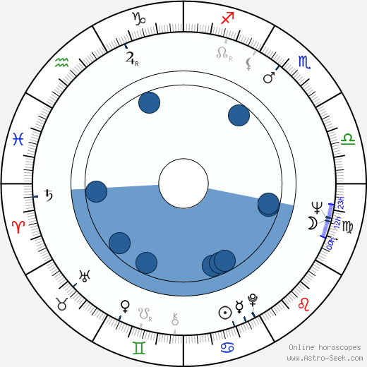 Ági Margittay wikipedia, biography, birth chart, instagram Ági Margittay wikipedia, horoscope, astrology, instagram