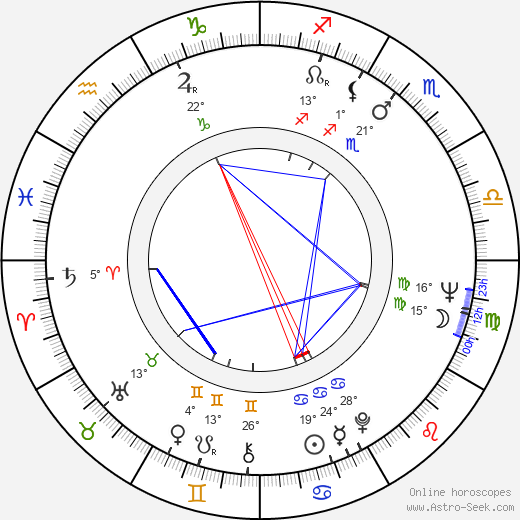 Ági Margittay birth chart, biography, wikipedia 2024, 2025