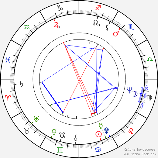 Ági Margittay birth chart, Ági Margittay astro natal horoscope, astrology