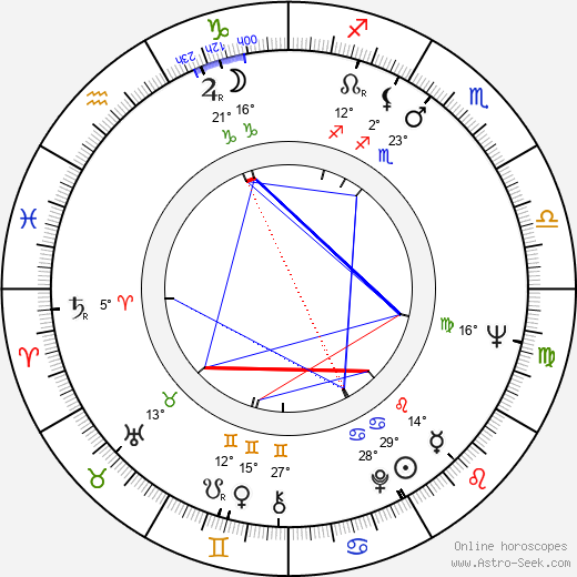 André Bamberski birth chart, biography, wikipedia 2024, 2025