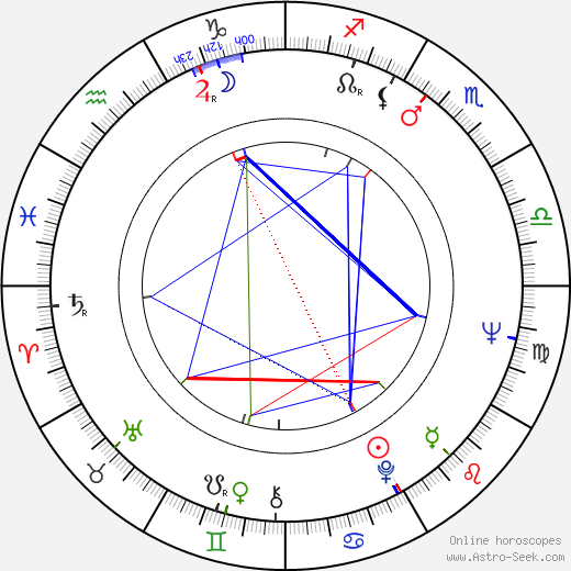 André Bamberski birth chart, André Bamberski astro natal horoscope, astrology