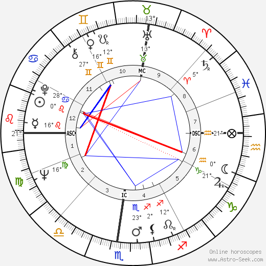 Arlene Crane birth chart, biography, wikipedia 2024, 2025