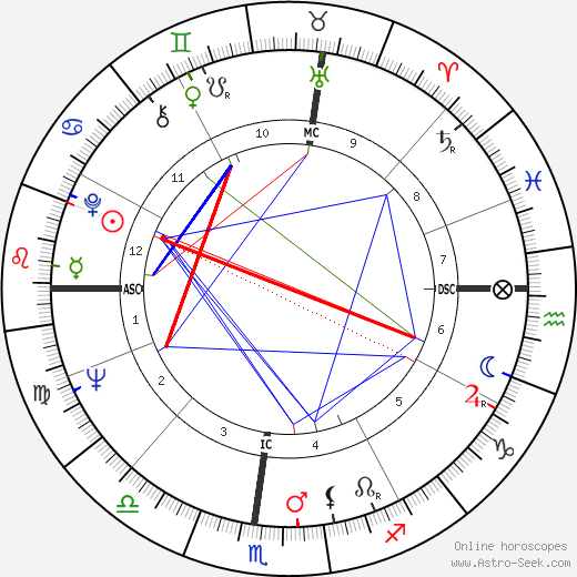 Arlene Crane birth chart, Arlene Crane astro natal horoscope, astrology