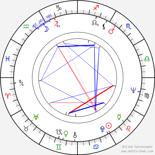 Ben Slack birth chart, Ben Slack astro natal horoscope, astrology