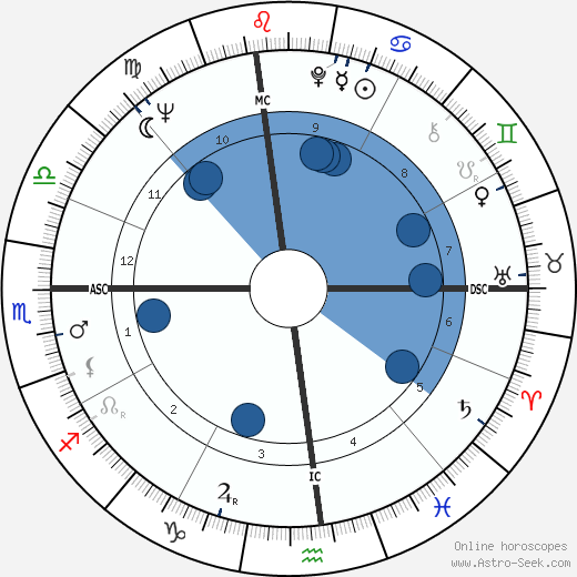 Bill Cosby wikipedia, horoscope, astrology, instagram