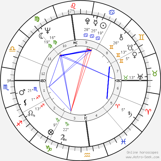 Bill Cosby birth chart, biography, wikipedia 2024, 2025