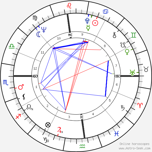 Bill Cosby birth chart, Bill Cosby astro natal horoscope, astrology