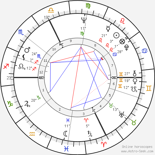 Boris Cyrulnik birth chart, biography, wikipedia 2024, 2025