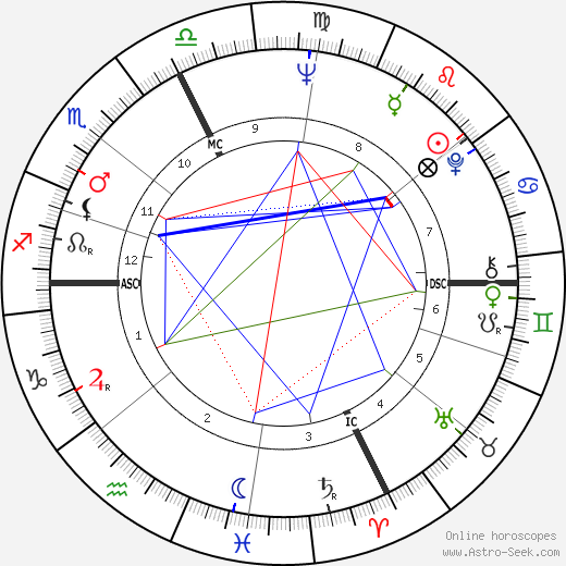 Boris Cyrulnik birth chart, Boris Cyrulnik astro natal horoscope, astrology