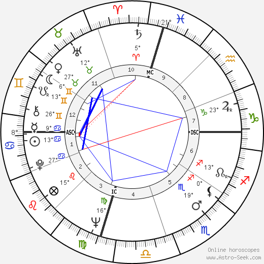 Brooke Hayward birth chart, biography, wikipedia 2023, 2024