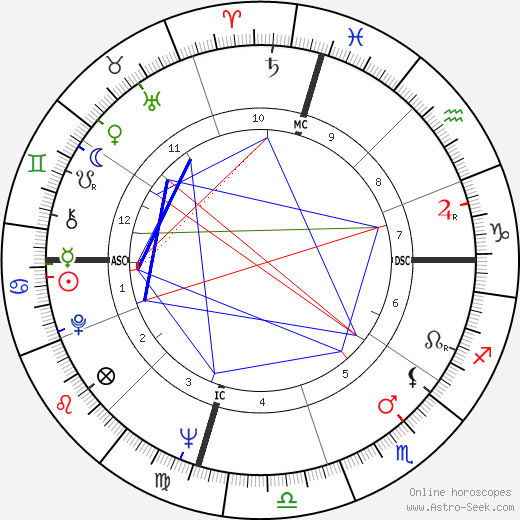 Brooke Hayward birth chart, Brooke Hayward astro natal horoscope, astrology