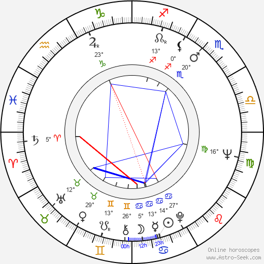 Bulat Mansurov birth chart, biography, wikipedia 2023, 2024