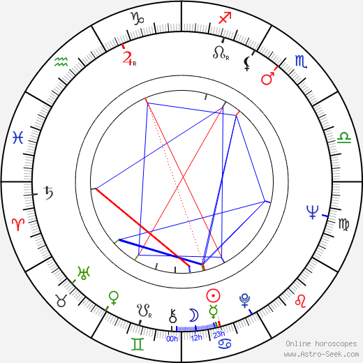 Bulat Mansurov birth chart, Bulat Mansurov astro natal horoscope, astrology